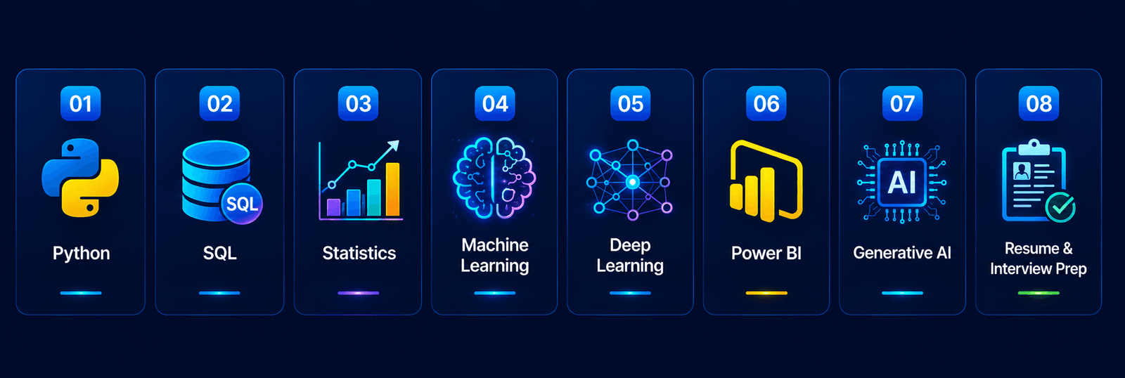 Best Institute for Data Science